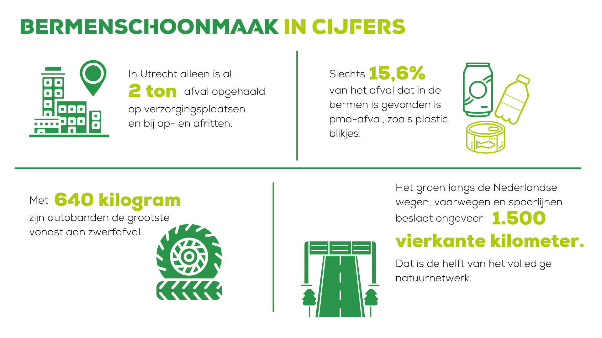 Bermenschoonmaak in cijfers versie 2