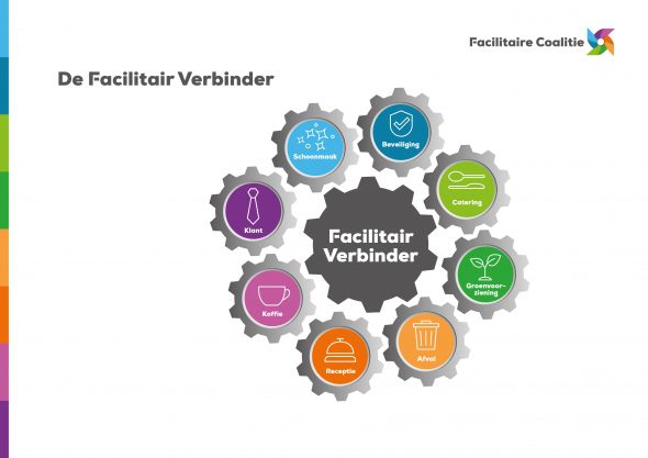 Facilitair verbinder coalitie keten samenwerking csu