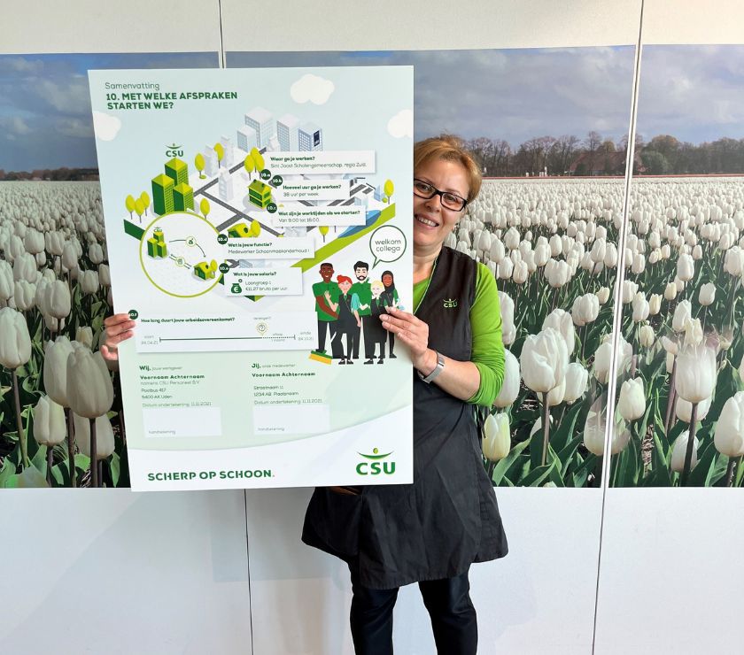 Sociale innovaties voor onze mensen samen scherp visueel arbeidscontract