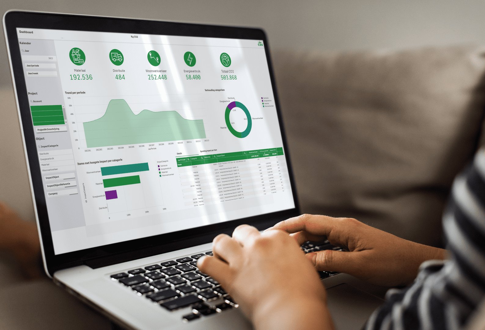 Green Impact dashboard CSU Afvalpocket